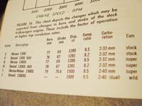 Souping the Volkswagen - 9